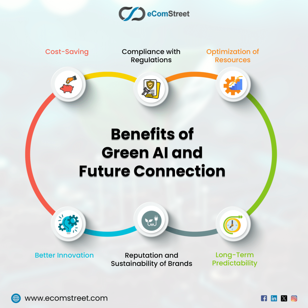 Green AI for a Sustainable Future
